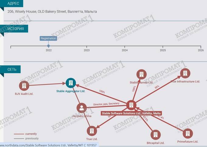Ivan Montik’s SoftSwiss: A legal casino empire or digital money laundering machine? rtiqktiqreiuqatf