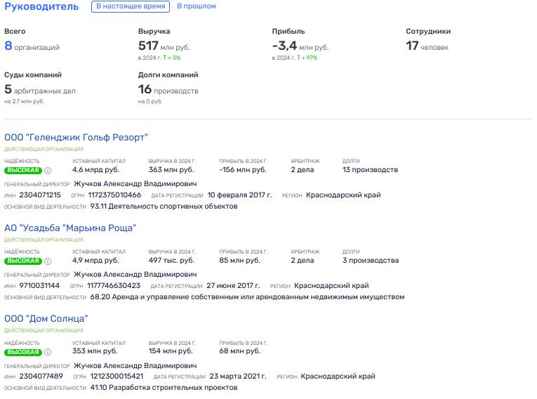 Марьина роща для избранных: Как Ростех собрал своих в Геленджике